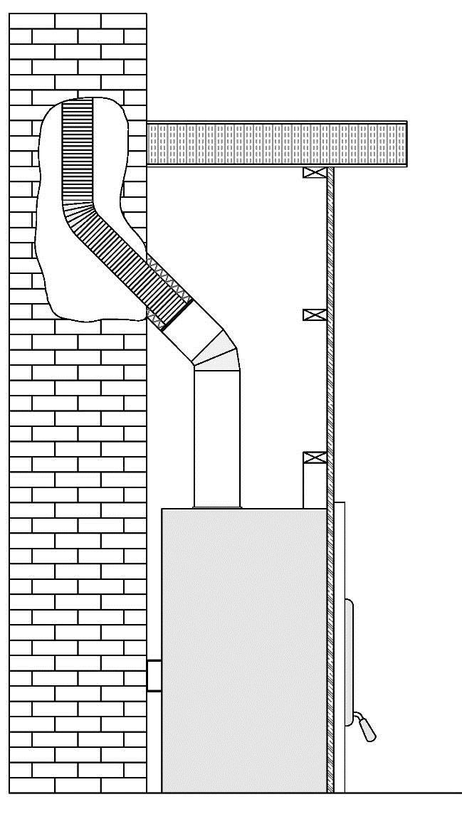 Interior offset installation Connection to a masonry chimney 1. Cut and frame the holes in the ceiling, floor and roof where the chimney will pass. Use a plumb bob to line up the center of the holes.
