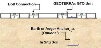 GEOTERRA GTO Applications Three typical mat systems are listed below, listed from the most basic requirements to the most rigorous requirements.
