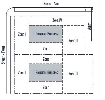certain zones within a lot or parcel, depending on the overlay district within which the lot or parcel is located. A reference diagram for Parking Zone location is provided below.