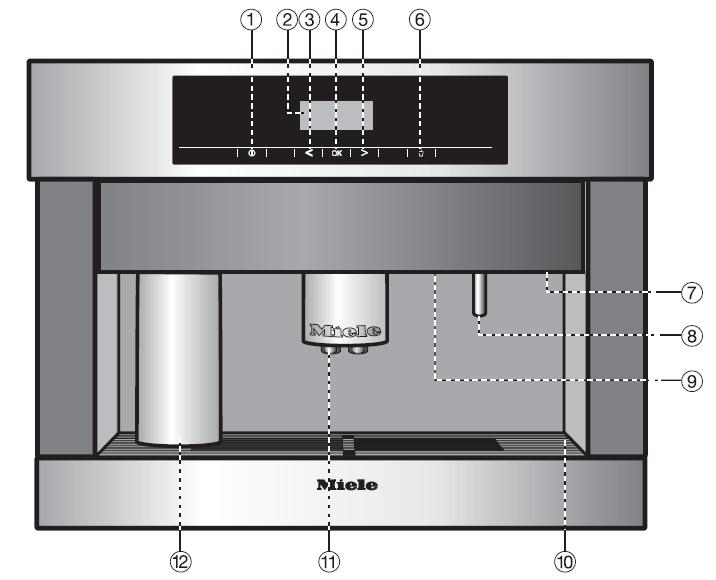 D Component Layouts 1 Front View CVA 4062/CVA 4066/CVA 4068 Coffee Systems Figure D-1: Front View of Appliance 1 On/Off touchpad 7 Door grip 2 Display 8 Hot-water dispenser 3 Left arrow, <, to scroll