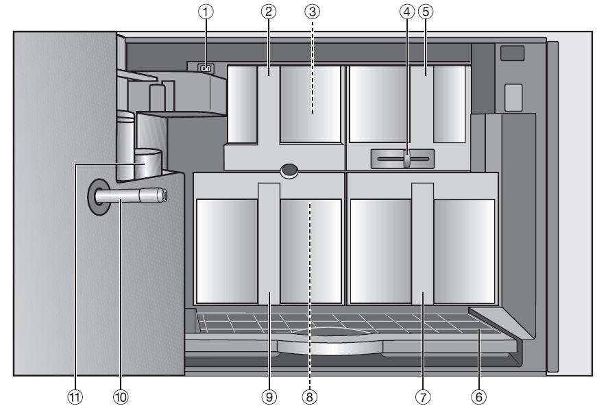 2 Interior View Figure D-2: Interior View of Appliance 1 Main switch 7 Water tank 2 Storage drawer 8 Brew unit 3 Ground-coffee chute 9 Waste container 4 Grind adjustment