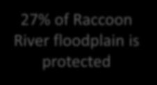 protected 41% of Walnut Creek