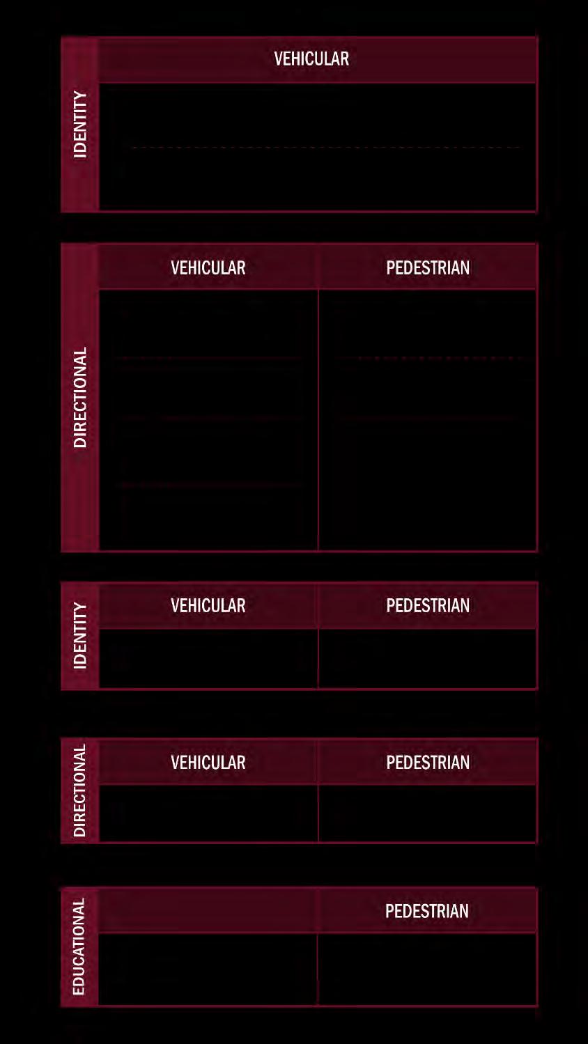 concepts: Hierarchy Schematic Design Sign Types Primary Vehicular