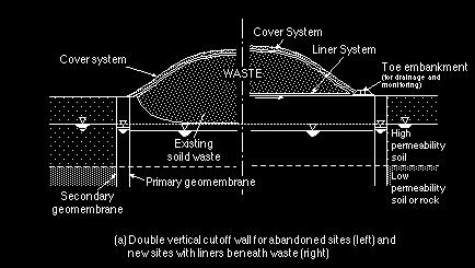 Figure 5. Vienna cutoff double wall system, after Brandl (1994).