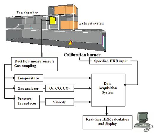 Figure 2 A schematic diagram of the laboratory tunnel facility of Carleton University Tunnel ventilation system On top of the tunnel, a mechanical exhaust system with three fans capable of exhausting