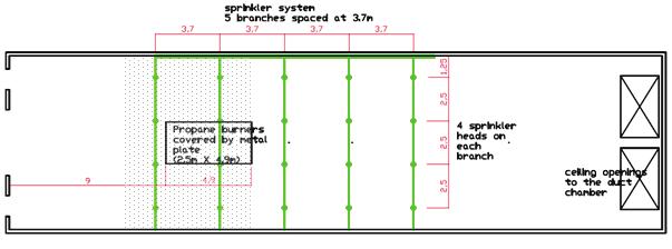 (a) Sprinkler system (Plan view) (b) Instrumentations (Section view) Figure 6 Sprinkler system and instrumentation in the tunnel RESULTS The ventilation system generated