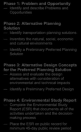 Exhibit 1-3: Glen Road Pedestrian Bridge and Tunnel EA Study Approach Phase 1: Problem and Opportunity Identify and
