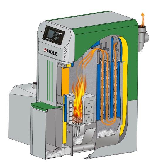 ypical Section Firematic FM- Series, ivoting Grate FM-35, FM-45, FM-60 Mains ower ON/OFF Location for the fuel feed auger, Burn-back protection (BB) flap and Burn-back inhibitor (BBI) sprinkler