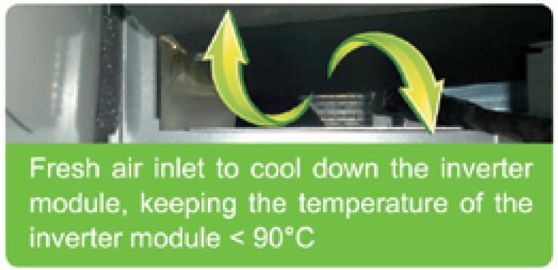 Optimizing design of the E-box, fresh air cooling down the temperature of the inverter module. 1.3.