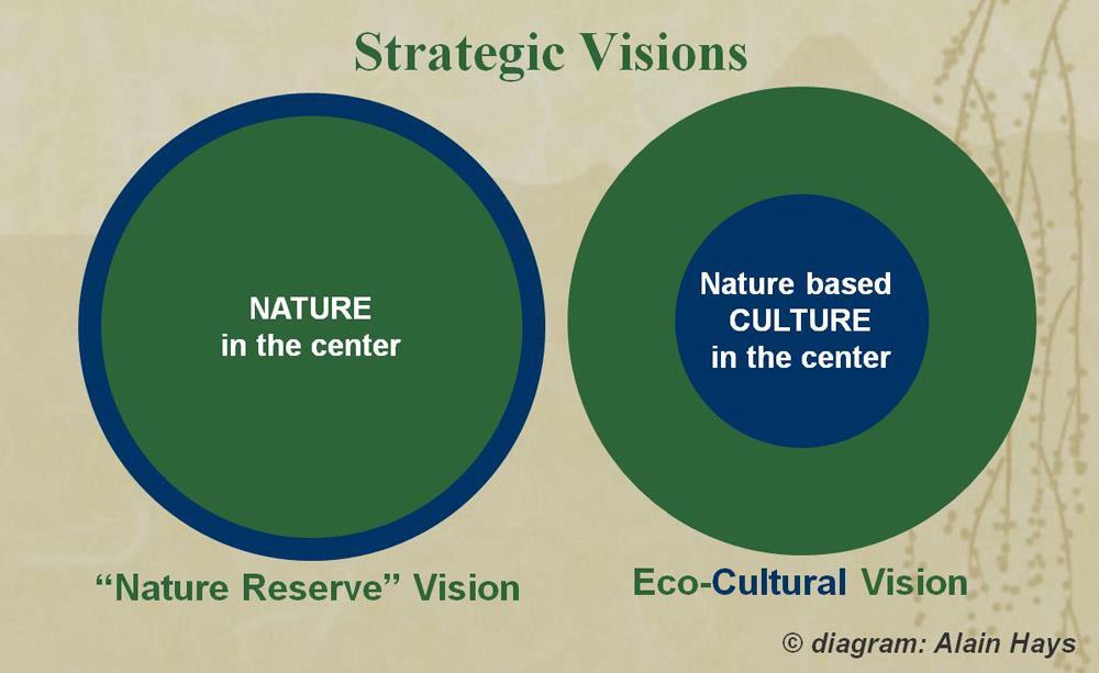 Nature Reserve Vision: This nature priority preservation vision could be useful for establishing or expending nature reserves as buffer zones or protected areas for tropical plants and scientific