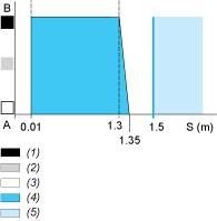 at Maximum A-B : Object reflection coefficient (1) Black 6% (2) Grey