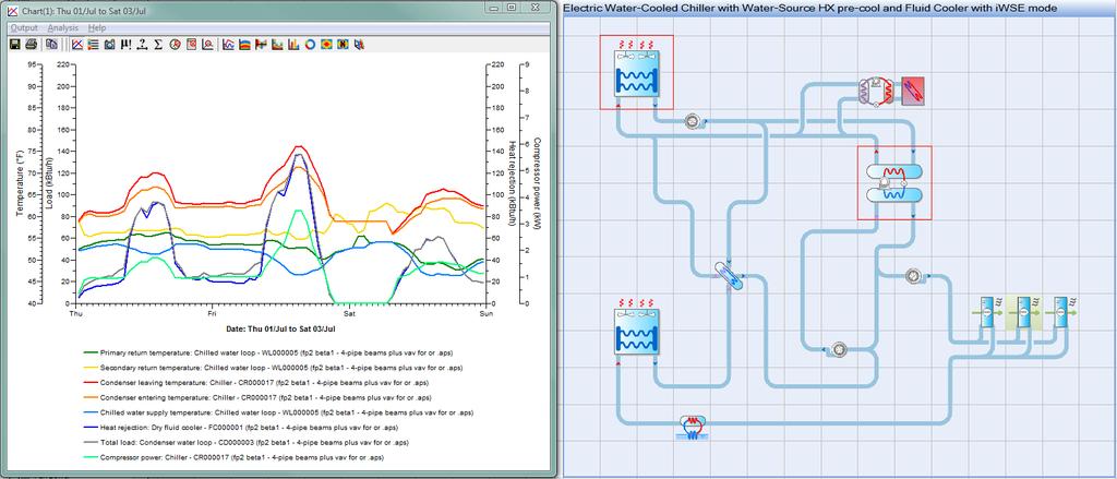 Figure 1-6: Selected results for a chilled water loop, chiller, and fluid cooler in VistaPro.