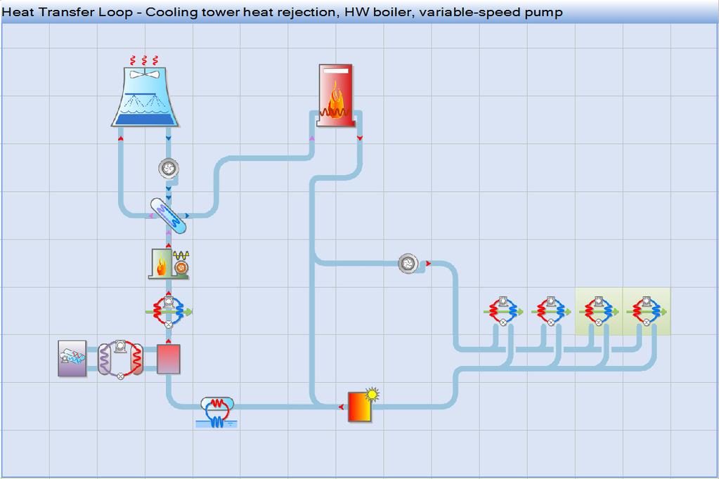 3.7 Heat Transfer Loop The heat transfer loop component is developed firstly to facilitate the simulation of water-to-air heat pump (WAHP) systems in VE 2012 (v6.5).