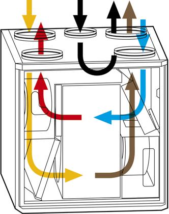 Installation Suitable installation locations are a laundry room, storage space, attic etc. If the ventilation unit is located in a cold space, it should be have thermal insulation, if required.