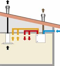 The extract air from the cooker hood flows directly out via the extract air fan of the unit and does not pass the heat exchanger.