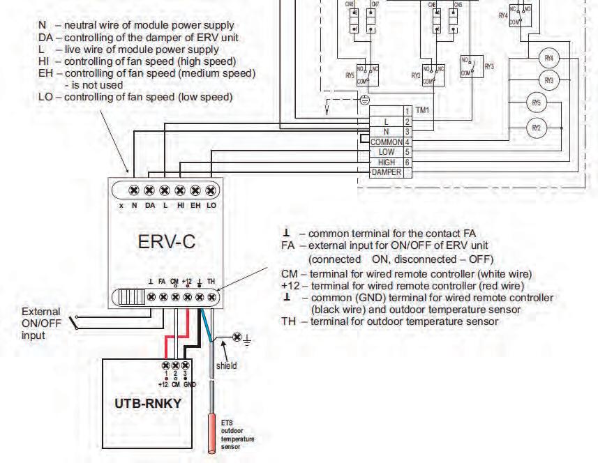 Hard wired Control Interface In order to use a Fujitsu hard-wired controller with the ERV units an interface is required The UTI-ERV2 interface provides the following features:- UTI-ERV2 interrface