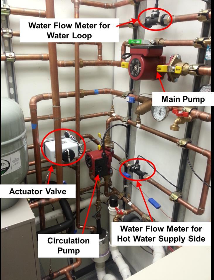 wo volumetric flow meters were installed to measure the water flow rates. One was installed in the water loop: the other was installed in the hot water supply side.