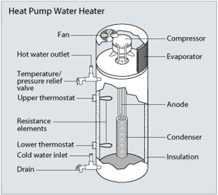 water heaters 16