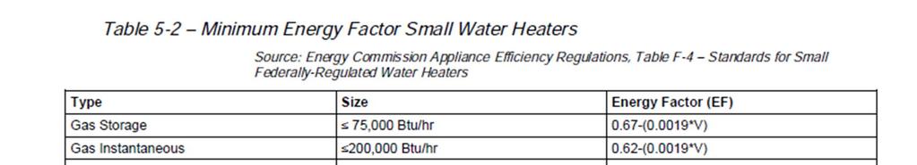 Certification and Efficiency Small water