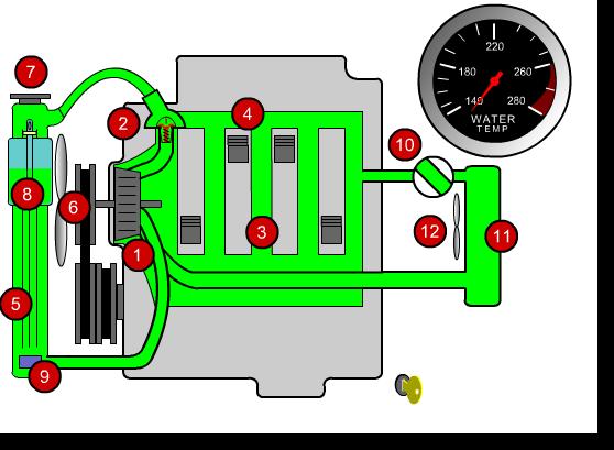 Unit 1: AUTOMOTIVE HEATING, VENTILIATION, AND AIR CONDITIONING Chapter 1: HVAC Design and Operation - Heating and Engine Cooling Heating System and Engine Cooling The simplest part of an HVAC system