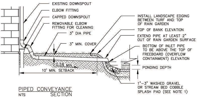 6 Rain Garden Inflow: Piped Conveyance Check the box if the proposed rain garden will have a piped inflow conveyance.