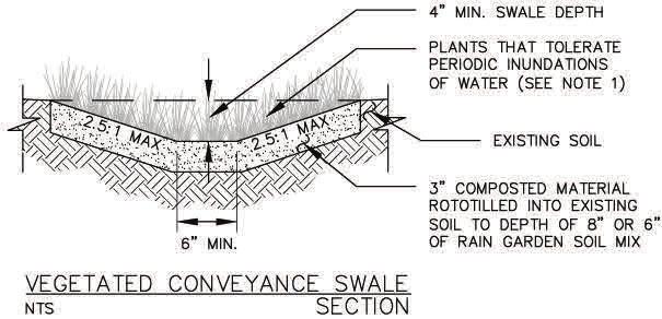 7 Rain Garden Inflow: Conveyance Swale Check the box if the proposed rain garden will have a conveyance swale for inflow conveyance.