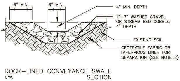 The rain garden will use an inflow conveyance swale (select op on below) Vegetated Conveyance Rock Lined Conveyance Legend: Notes: 1.
