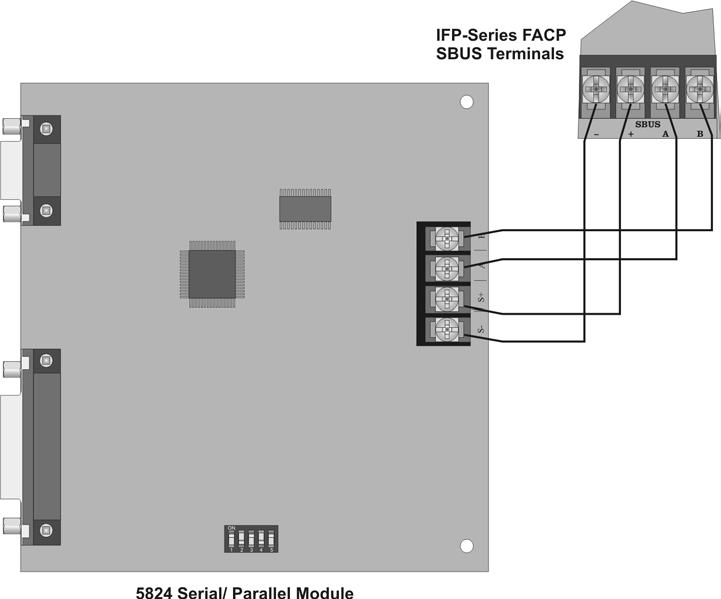 Installing NIONs 4. Wire the 5824 to the IFP-series FACP as shown in Figure 5-5. Figure 5-5 Connecting the 5824 to the NION Motherboard and an IFP-Series FACP 5.