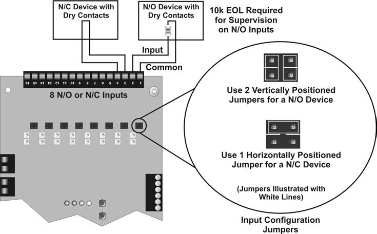 Installing NIONs 5.2.6 Configuring and Wiring Inputs The IFPN-2C8M accepts eight normally open or normally closed dry contact inputs.