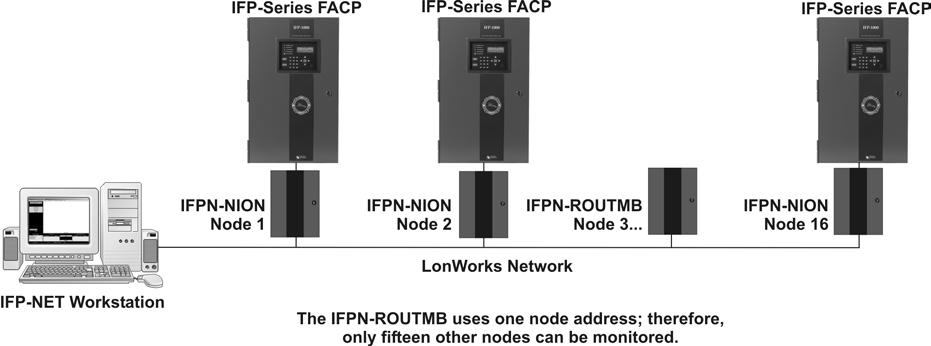 IFP-NET System Installation Manual