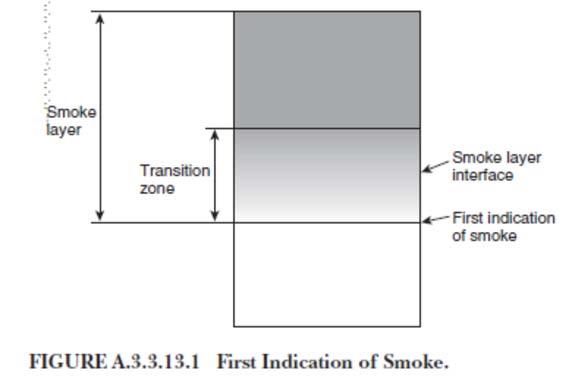 these simulations are necessary and prudent to appropriately account for smoke movement in geometrically complex spaces.