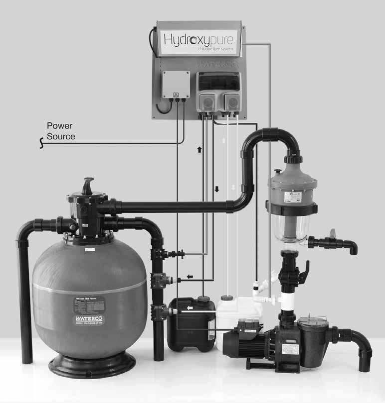 Hydroxypure with Flow Switch [International Version] 1 Key 1. Ozone Generator 2. Chemical controller 3 2 3. Junction Box 4. MultiCyclone 5. Pump 6. Filtration System 7. Acid Drum 4 8.