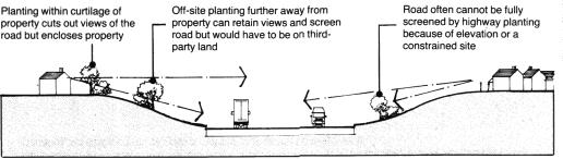 CHAPTER 3 OFF-SITE PLANTING 3.1 PRINCIPLE l Off-site planting is used to screen property and public places at some distance from the road.
