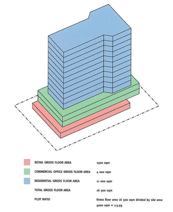 Part 6 Supporting information Figure 1: Calculating plot ratio in a mixed-use development Adaptability Planning schemes should ensure development delivers a built form that is robust and flexible,
