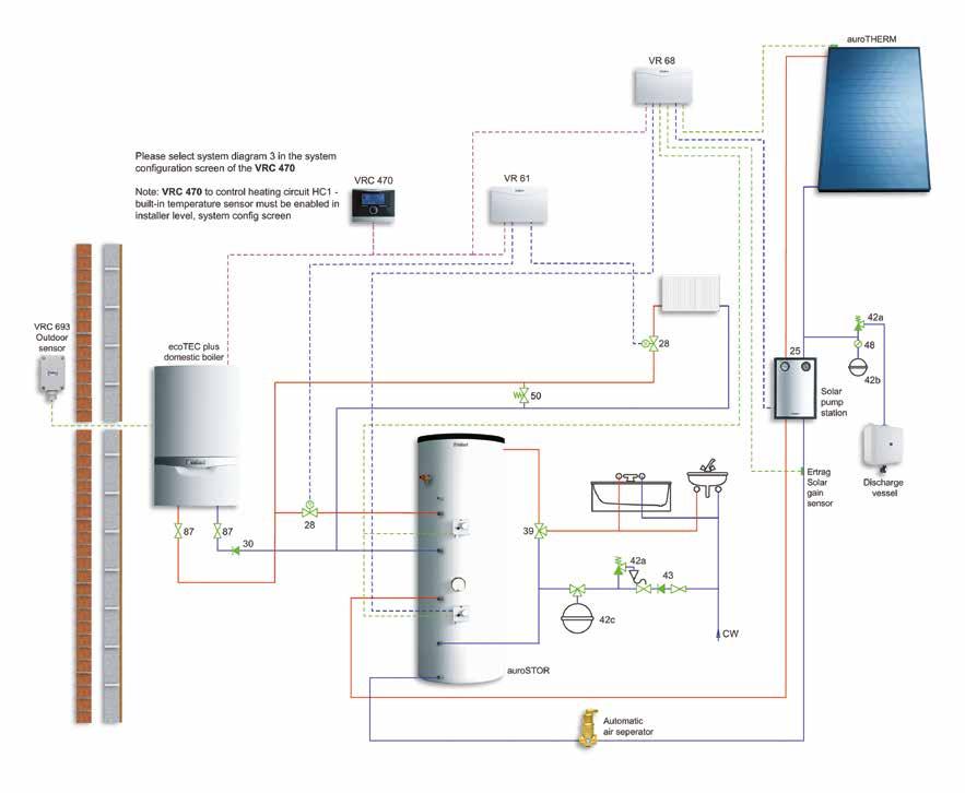 VRC 470 single zone control system Please select system diagram 3 in the system configuration screen of the VRC 470 System 2: Suitable for Vaillant ebus enabled boilers only.