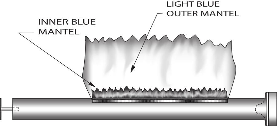 General Instructions Figure 4 - Burners, Burner Orifices Figure 5 - Boiler Front with