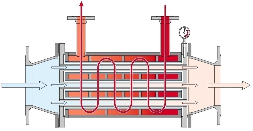 DTSHX - Gas Preheater Technology Basics