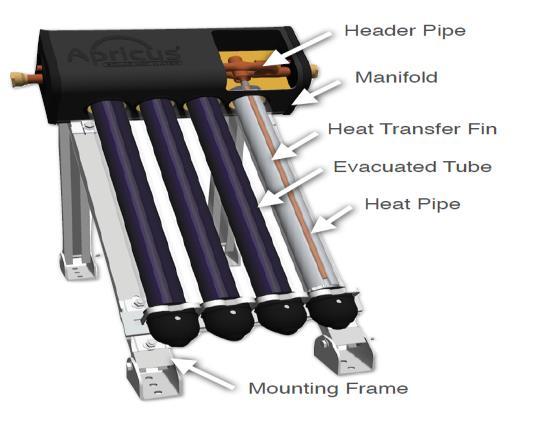 3.4 Single walled glass evacuated tube The solar collector provides part of compression pressure by heating the refrigerant under constant volume.