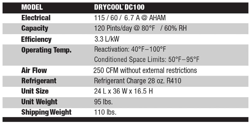 Use of the DRYCOOL HD in pool areas will void warranty.