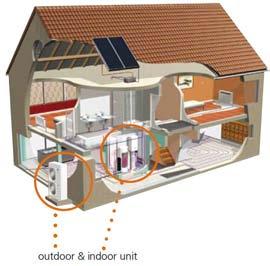 Enjoy comfortable life with 4 APPLICATIONS Heating+ Cooling+ Domestic Hot Water Heating using under floor heating loops,