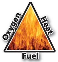 The Importance of Flame Retardant In order for fire to occur its three basic elements (fuel, heat, and oxygen)