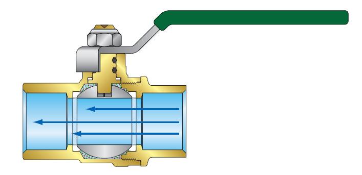 They are normally installed immediately after the main control valve or pump outlet side, refer Figure 3.5 & 3.6.