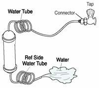 3. Remove any substance from filter 1) Open the main tap water valve and check if water comes out of the Water Tube. 2) Check if the Water Valve is open in case water does not come out.