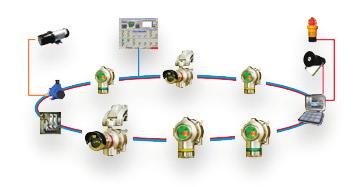 end-to-end solution for many industrial and commercial applications.