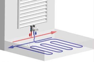 The return flow limiter limits the maximum underfloor heating temperature of 55 C. If the return flow temperature of the radiators is above the valves shuts automatically. Intake flow temperature max.
