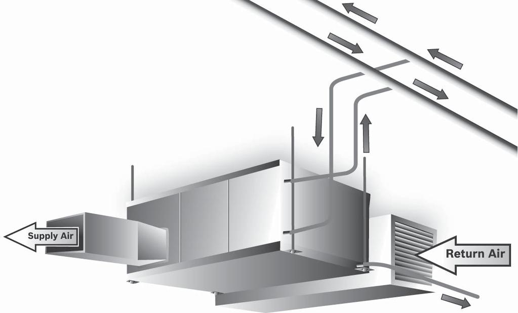 21 LV Model Commercial Geothermal Heat Pumps Typical Unit Installation Horizontal Unit Installation Ductwork and Sound Attenuation Considerations Lining the first five feet of supply duct reduces