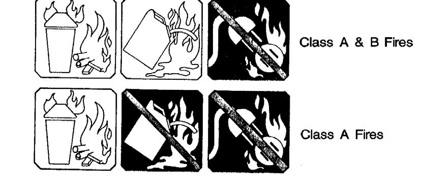 Symbols Painted on Fire Extinguishers A symbol with a shaded background and a slash indicates that the extinguisher must