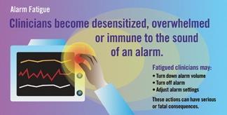 The Problem With Alarms We count on alarms for notification of important physiologic changes Alarms occur with