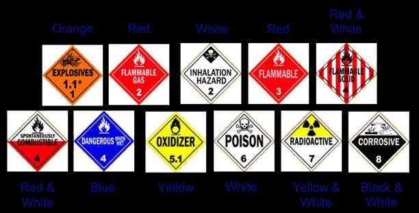 HAZARDOUS MATERIALS (CONTINUED) Like the NFPA 704 Diamond, the DOT, UN, and NA placards