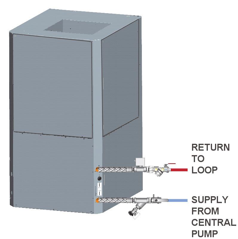 Installation Supply/Return Pipe Connections Figure 27. Supply/return pipe connections Connect the supply and return hoses to the water-inlet (from supply) and water-outlet (to return) of the unit.